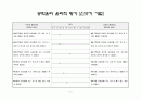 [공학윤리] 대구지하철 공사장 가스폭발 사고 - 문제설정을 위한 관점 설정 : 공사업체의 실수나 과실에 의해 발생한 사건인가? 9페이지