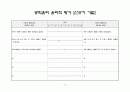 [공학윤리] 대구지하철 공사장 가스폭발 사고 - 문제설정을 위한 관점 설정 : 공사업체의 실수나 과실에 의해 발생한 사건인가? 10페이지