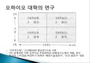 리더십이론 17페이지