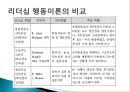 리더십이론 21페이지