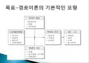 리더십이론 34페이지