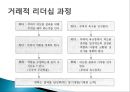 리더십이론 42페이지