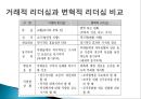 리더십이론 46페이지