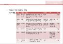 자외선차단의류의 현황과 문제점 해결방안 16페이지