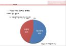 자외선차단의류의 현황과 문제점 해결방안 27페이지