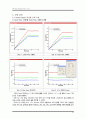 SCF 측정 실험 (SCF Measurement Test) 15페이지