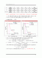 SCF 측정 실험 (SCF Measurement Test) 16페이지
