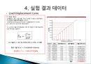 [구조역학실험] 굽힘 실험 (Bending Test) 11페이지