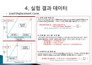 [구조역학실험] 굽힘 실험 (Bending Test) 12페이지