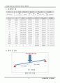 [구조역학실험] Grillage-Analysis by Intersection Reaction Method       7페이지