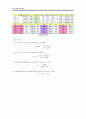선체 저항 시험 6페이지