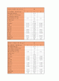 부유체 경사 실험 9페이지