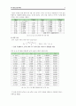 횡 동요 감쇠 계수 실험 9페이지