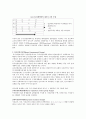 순수실험디자인(설계), 유사실험디자인(설계), 전실험디자인(설계)에 대해 논하시오 3페이지