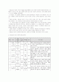 성격 사회성 도덕성 발달이론 3페이지