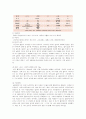 사정의 실무와 사정의 분류 및 사정의 실제 사례 - 알코올중독환자의 사례 6페이지