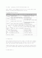 사회기술훈련의 과정 15페이지