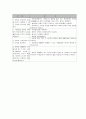 사회기술훈련의 과정 18페이지