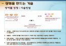 성형수술  5페이지