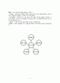 교육공학의 개념 사이버 교육 기능성 게임 11페이지