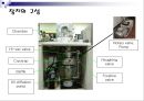 Thermal evaporation system   2페이지