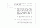 아동 병동 실습 체크리스트 5페이지