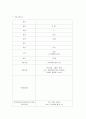 보건소 가정방문(가정방문 케이스) - 가족건강사정도구 (F, 78세, 기초생활수급자) 2페이지