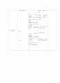 보건소 가정방문(가정방문 케이스) - 가족건강사정도구 (F, 78세, 기초생활수급자) 8페이지