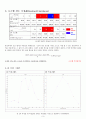 로크웰측정을 통한 경도와 충격실험 3페이지
