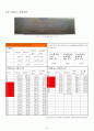 로크웰측정을 통한 경도와 충격실험 6페이지