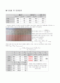 단열포화온도 측정원리를 통한 공기조화 실험장치 4페이지