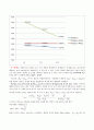 단열포화온도 측정원리를 통한 공기조화 실험장치 6페이지