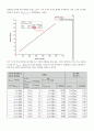 strain gauge를 이용한 변형률측정 2페이지