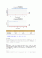 유체 점도측정 실험보고서 7페이지
