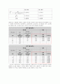 유체 점도측정 실험보고서 12페이지