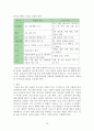갑상선암(내용, 치료법, 종류, 등)에 관한 전반적인 내용을 담은 리포트  10페이지