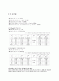 [물리실험5] 솔레노이드 내부의 자기장 측정 2페이지