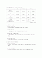 소셜커머스(Social Commerce)의 특징과 문제점, 그리고 앞으로 나아가야할 방향 2페이지