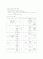 채소원예학총론 제1장~4장 요약정리  19페이지