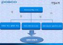 포스코(POSCO) 인적자원관리.ppt 7페이지