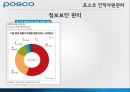 포스코(POSCO) 인적자원관리.ppt 21페이지