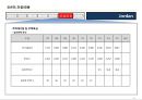 17개국 국가정보 및 개황 정리 28페이지