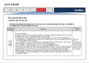 17개국 국가정보 및 개황 정리 35페이지