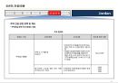 17개국 국가정보 및 개황 정리 39페이지