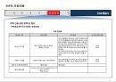 17개국 국가정보 및 개황 정리 41페이지