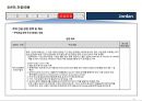 17개국 국가정보 및 개황 정리 44페이지