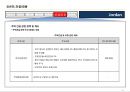 17개국 국가정보 및 개황 정리 45페이지