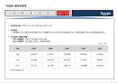 17개국 국가정보 및 개황 정리 71페이지