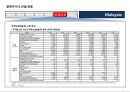 17개국 국가정보 및 개황 정리 79페이지