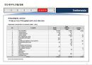 인도네시아 국가정보 및 개황 정리 12페이지